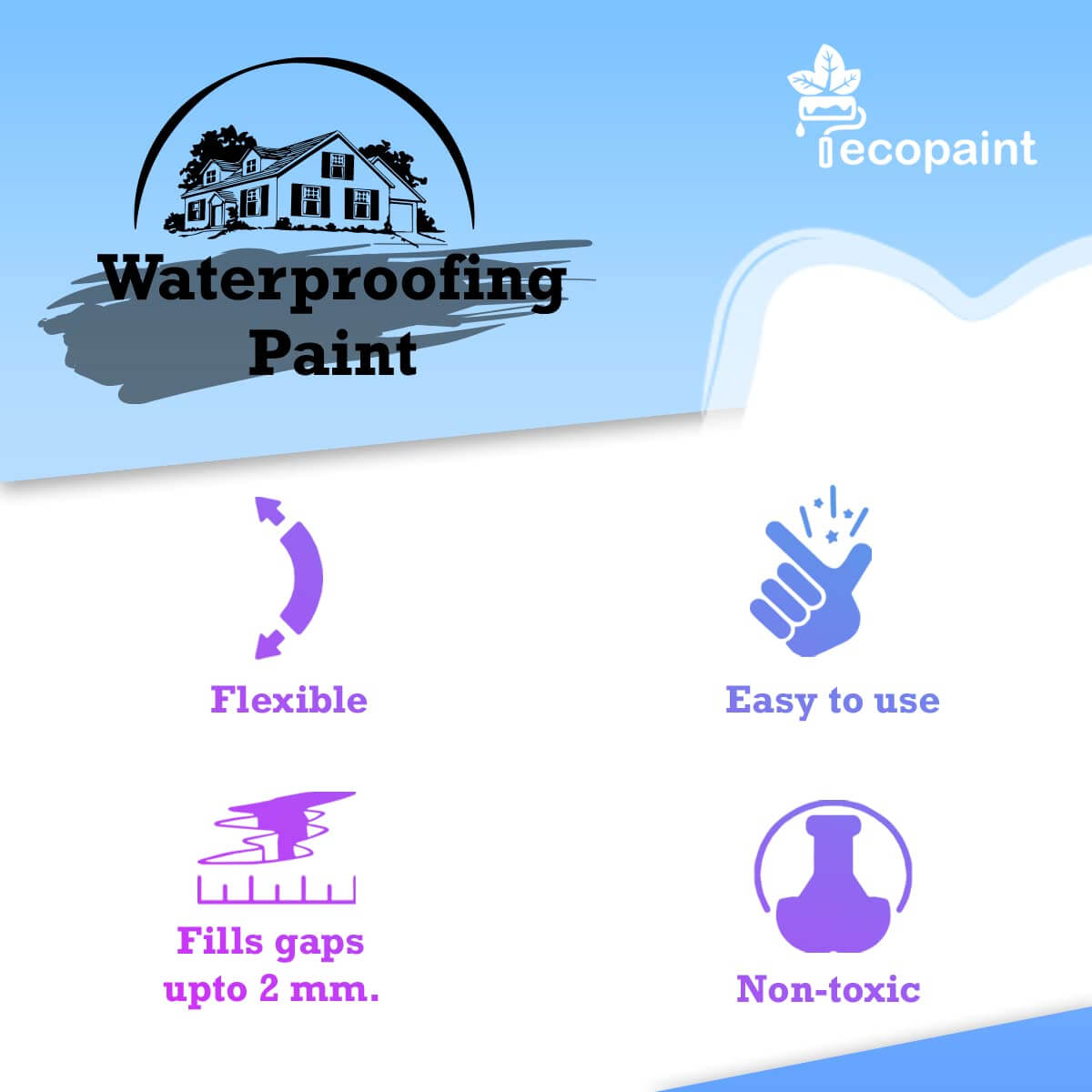 Waterproofing Shield